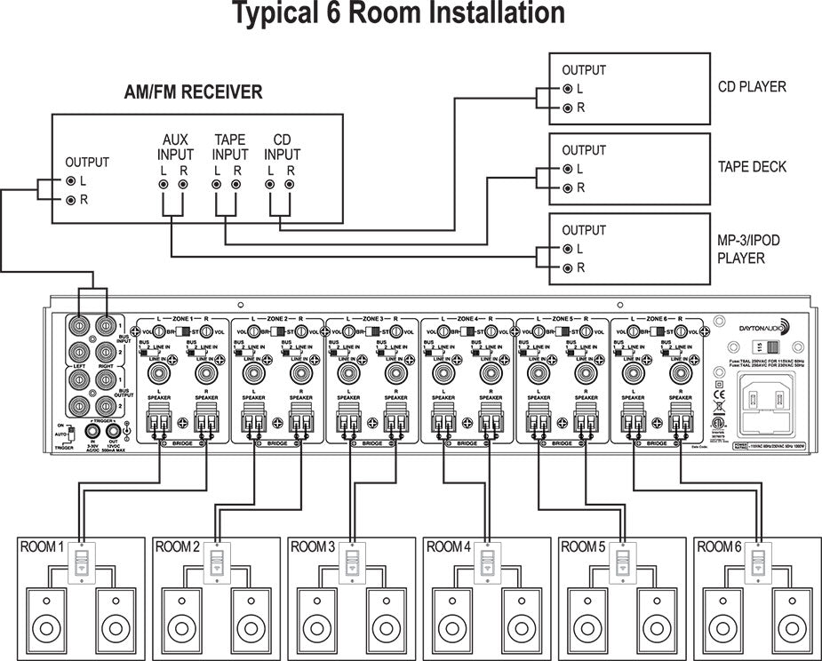Dayton Audio MA1240a Multi-Zone 12 Channel Amplifier
