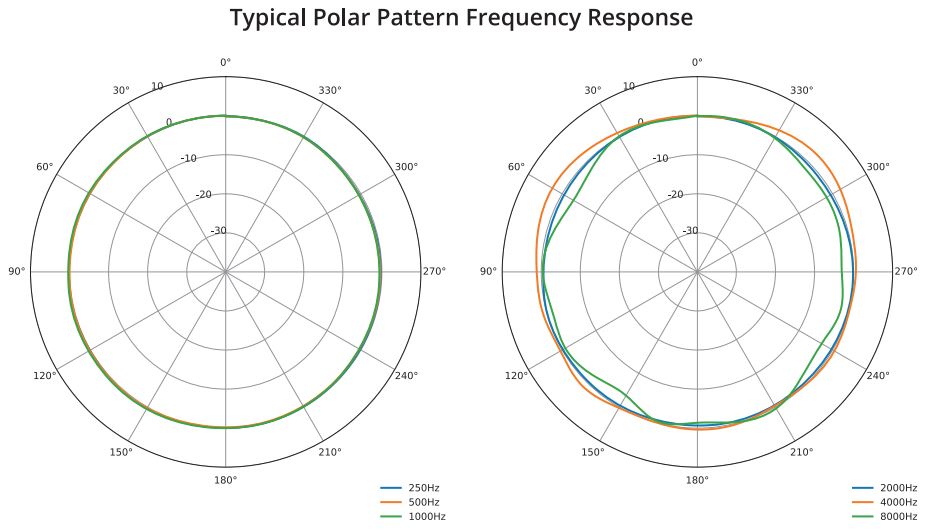 Dayton Audio iMM-6C Calibrated Measurement USB-C Microphone for iPhone, iPad Tablet and Android,Black