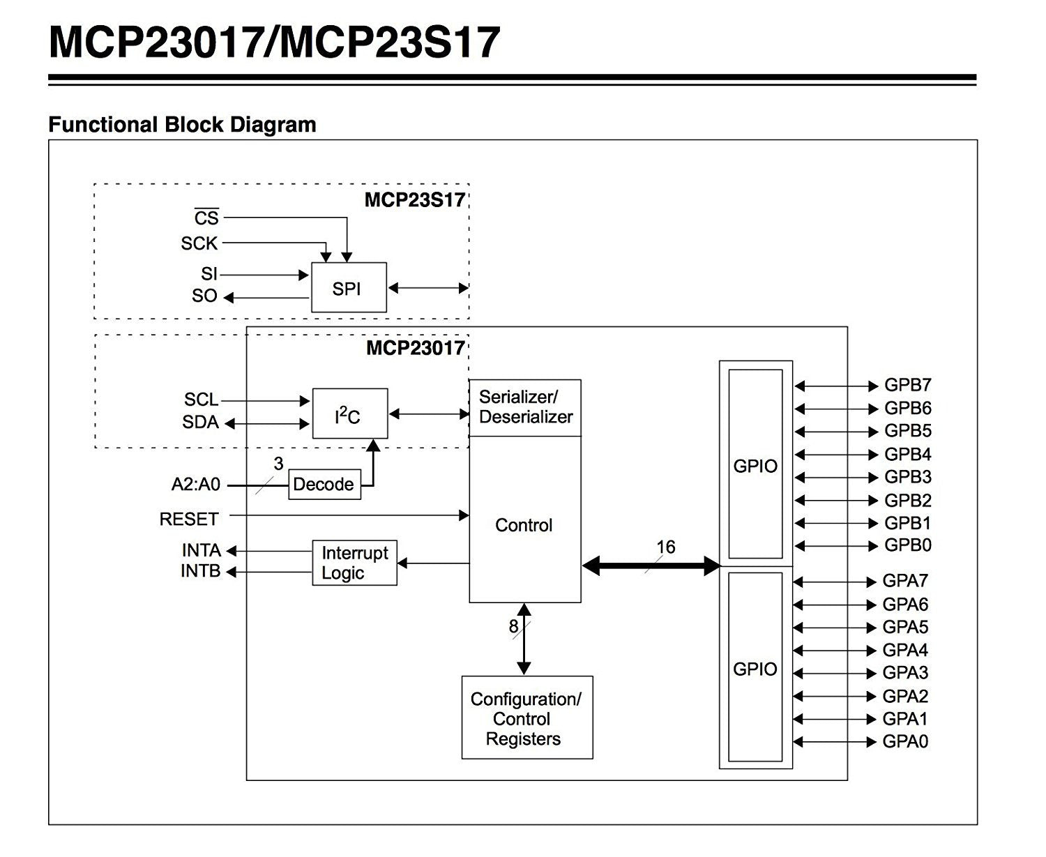 MCP23017 - i2c 16 input/output port expander