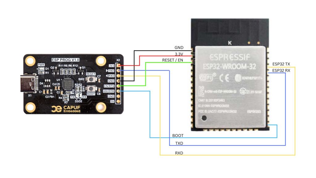 CAPUF ESP32 Programmer