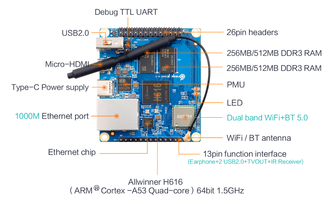 Orange Pi Zero 2 1GB RAM with Allwinner H616 Chip