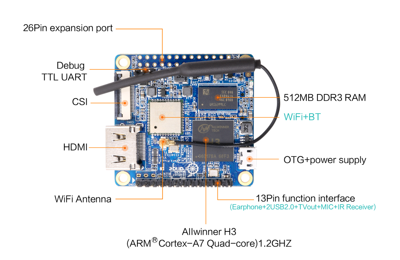 Orange Pi Zero Plus2 H3+Expansion Board