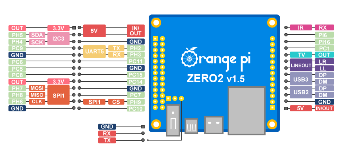 Orange Pi Zero 2 1GB RAM with Allwinner H616 Chip