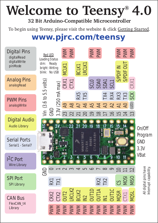 PJRC Teensy 4.0 (Without pins)