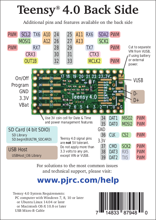 PJRC Teensy 4.0 (Without pins)