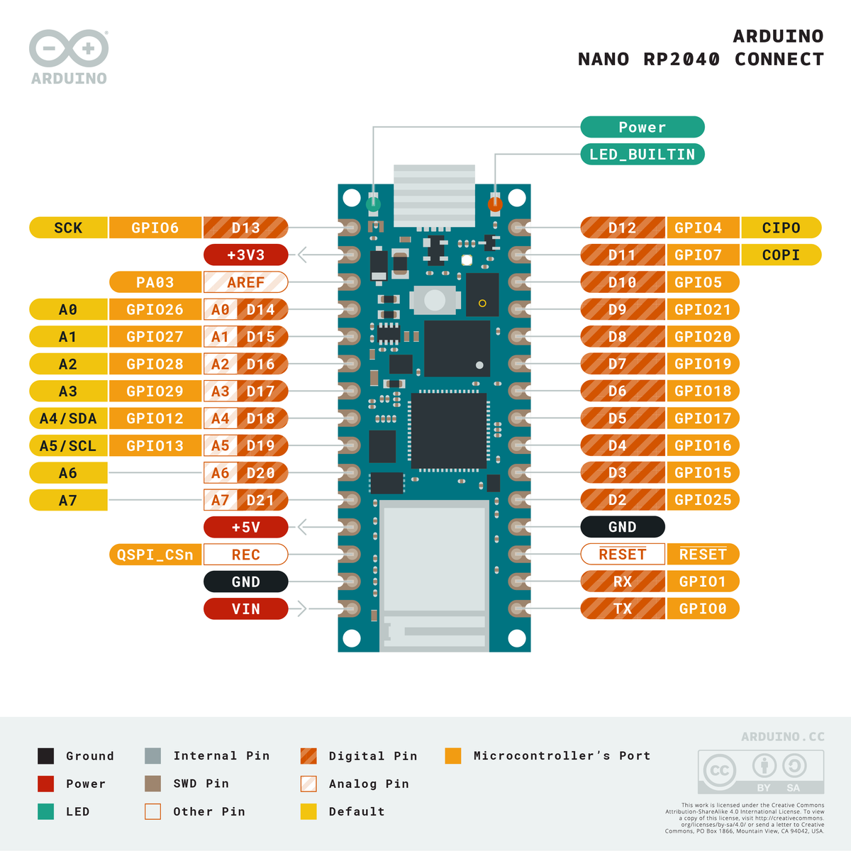 Top Microcontrollers in 2023