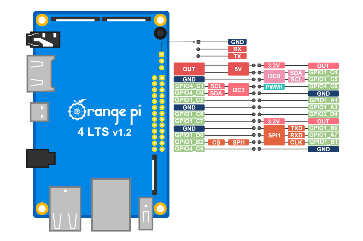Orange Pi 4 LTS 4GB RAM Rockchip RK3399 - Wifi+BT5.0,Gigabit Ethernet, Run Android,Ubuntu,Debian OS