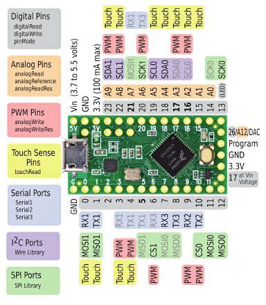 Teensy LC - Without Pins - MKL26Z64